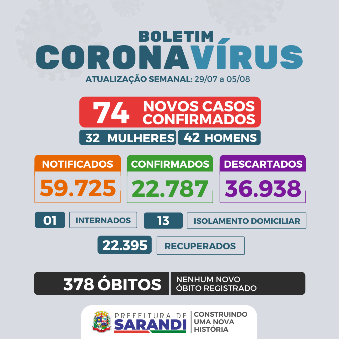 BOLETIM SEMANAL COVID-19 - 29/07 a 05/08/2022